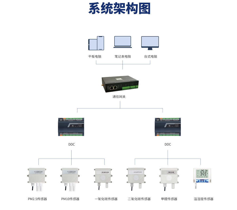 環(huán)境.jpg