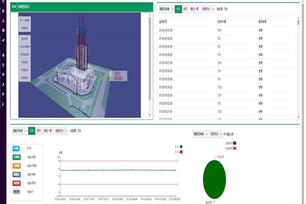 環(huán)境監(jiān)測在環(huán)境治理中的特性有哪些？