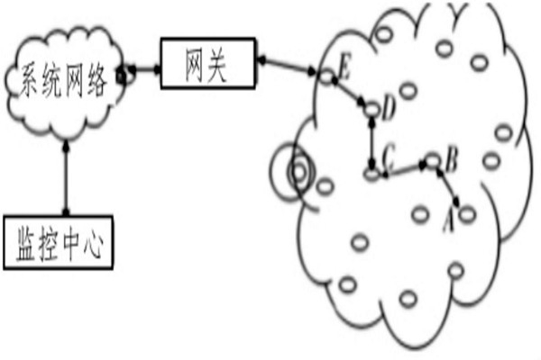 空氣質(zhì)量檢測如何利用好無線傳感技術？