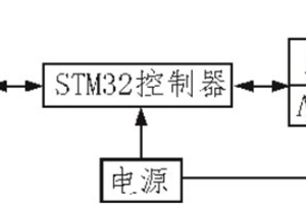 無線網(wǎng)關設計保證空氣檢測質(zhì)量！