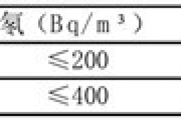 空氣環(huán)境監(jiān)測所針對的污染物有哪些？