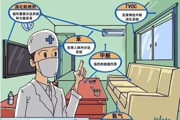 什么是監(jiān)測因子？環(huán)境監(jiān)測如何確定監(jiān)測因子？