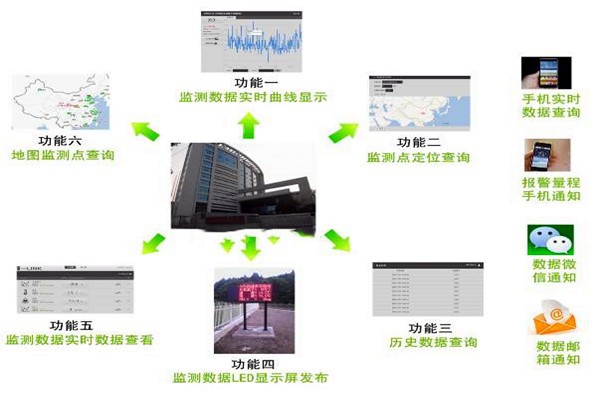環(huán)境監(jiān)測(cè)行業(yè)分布不均？