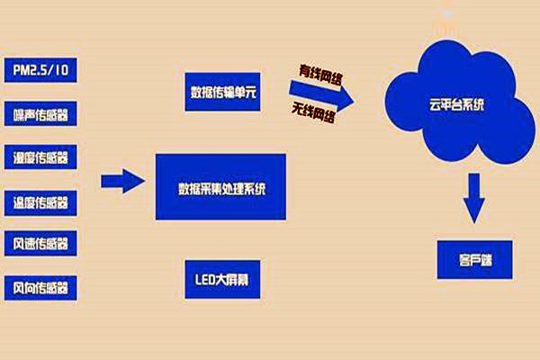 在這里，您可以全透明了解環(huán)境監(jiān)測(cè)技術(shù)！