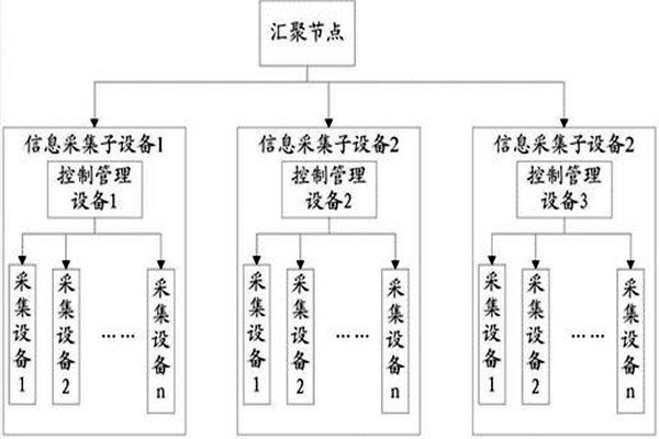 重中之重！環(huán)境監(jiān)測(cè)的樣品采集工序！
