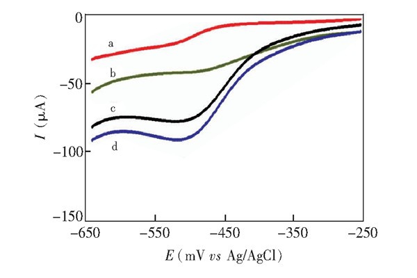 有關(guān)殘留K2S2O8環(huán)境監(jiān)測系統(tǒng)的研究！