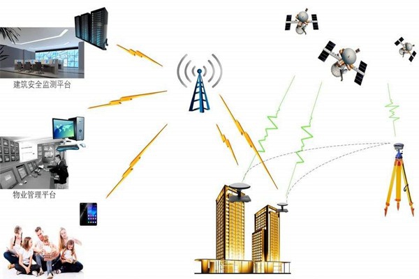 當(dāng)今社會(huì)，環(huán)境監(jiān)測公司是否良性發(fā)展？
