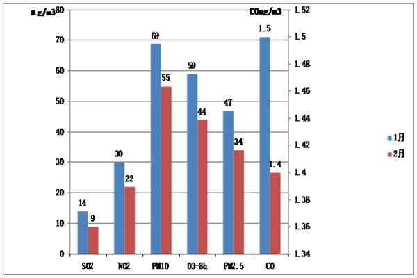 這些環(huán)境監(jiān)測(cè)技術(shù)，你曉得么？