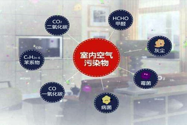 室內(nèi)環(huán)境監(jiān)測強調(diào)環(huán)保教育的重要性！