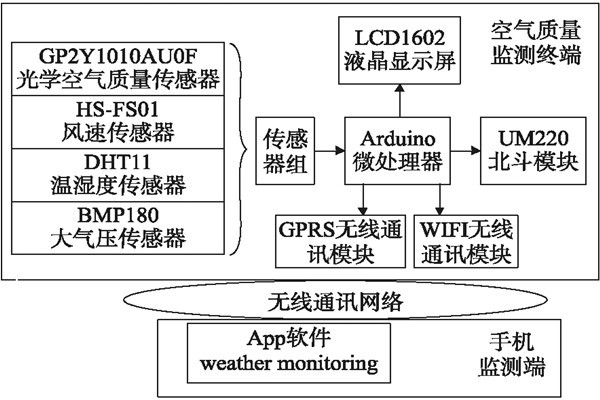 無線通訊的環(huán)境監(jiān)測(cè)系統(tǒng)您是否滿意？