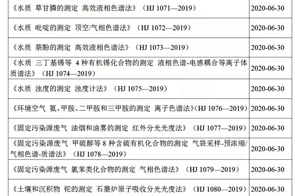 環(huán)境監(jiān)測公司注意啦！新環(huán)境監(jiān)測技術規(guī)范將于今年6月實施！