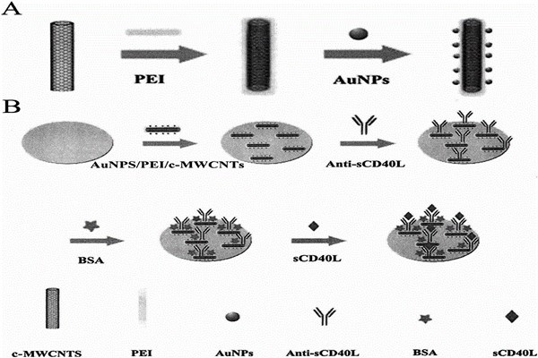 空氣質量實時監(jiān)測常用電化學傳感法？