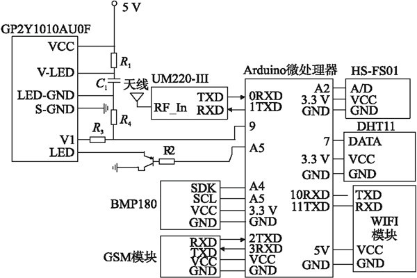 環(huán)境監(jiān)測(cè)系統(tǒng)信息測(cè)量模塊的論述！