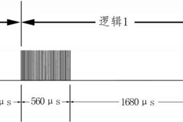 環(huán)境監(jiān)測(cè)系統(tǒng)紅外模塊的詳細(xì)配置！