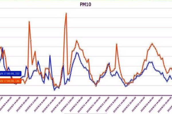 環(huán)境監(jiān)測(cè)數(shù)據(jù)分析技術(shù)的落地！