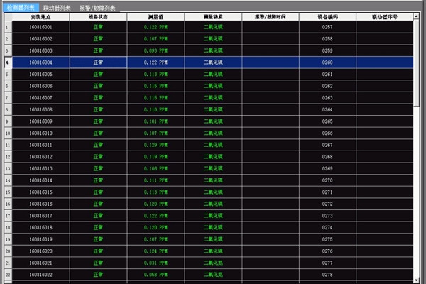 環(huán)境檢測(cè)數(shù)據(jù)的合理性分析技巧！