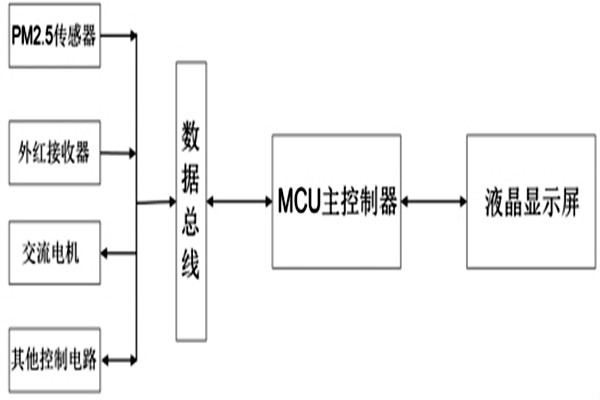 瞧一瞧這種便攜式的PM2.5環(huán)境監(jiān)測系統吧！