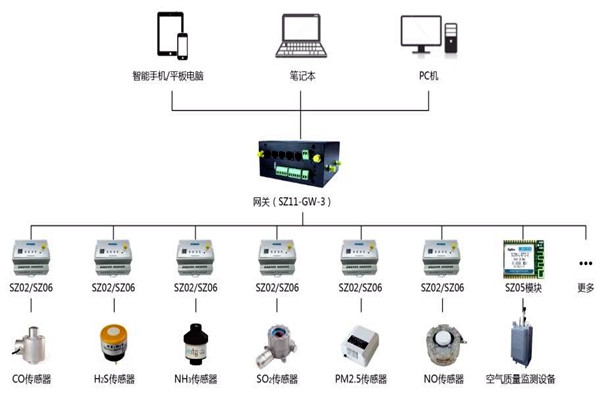 環(huán)境監(jiān)測(cè)系統(tǒng)保護(hù)電路的部署原則有哪些？