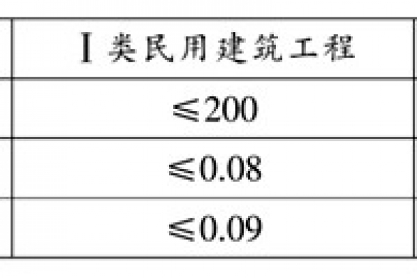 環(huán)境檢測污染物濃度的判定！