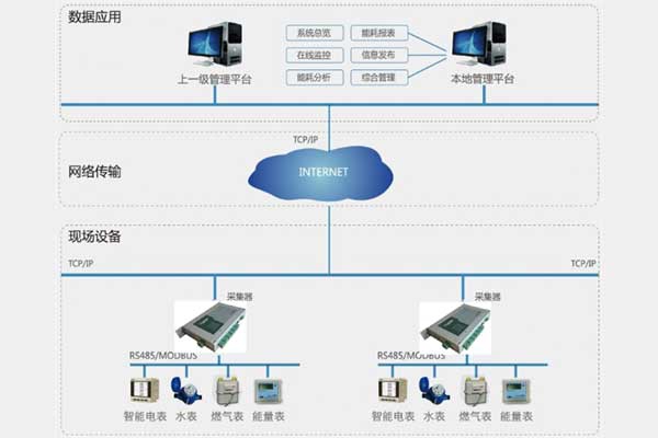 如何打造一個穩(wěn)定可靠的環(huán)境監(jiān)測系統(tǒng)？