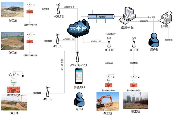 環(huán)境監(jiān)測(cè)系統(tǒng)不合格的控制與處理！