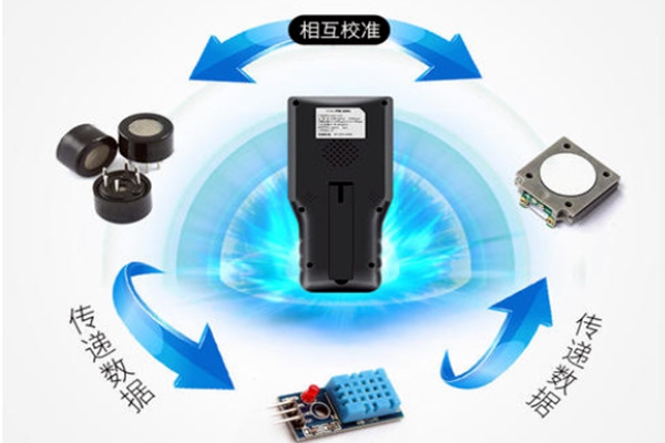 室內(nèi)環(huán)境監(jiān)測(cè)如何統(tǒng)一儀器設(shè)備和標(biāo)準(zhǔn)？