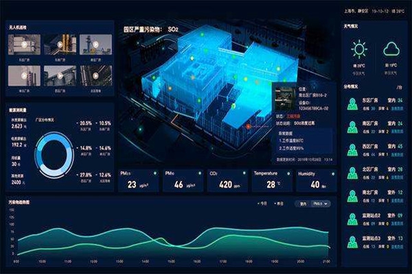 如何組織好空氣質(zhì)量監(jiān)測項目？