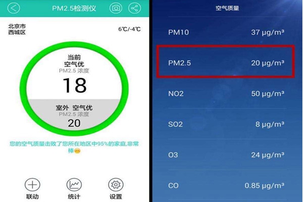 三步解決室內(nèi)環(huán)境監(jiān)測的異常問題！