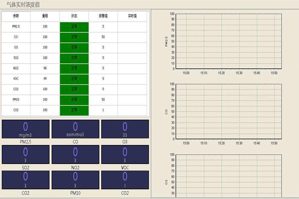 環(huán)境監(jiān)測(cè)系統(tǒng)有哪些任務(wù)？