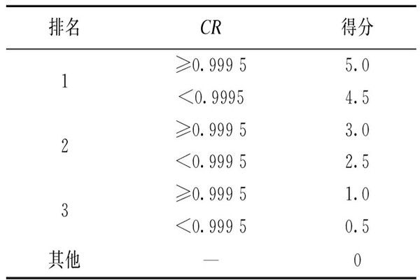 環(huán)境監(jiān)測公司的污染源辨識評價方法！