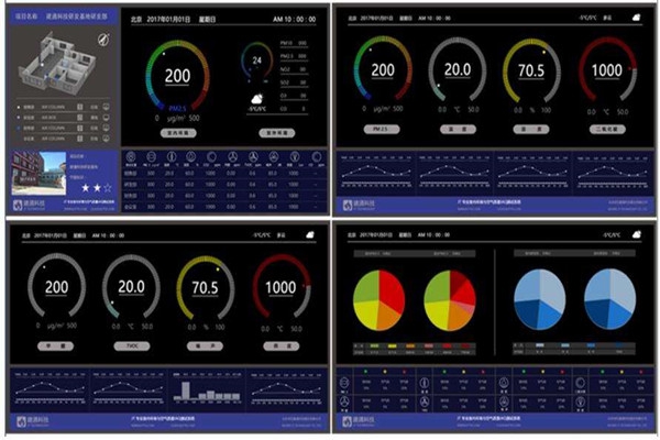 環(huán)境監(jiān)測系統(tǒng)界面是怎樣的？