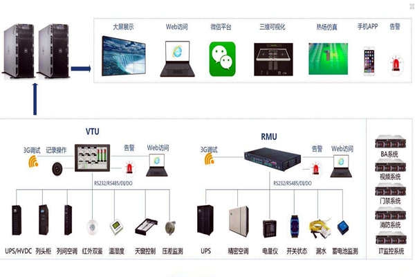 環(huán)境監(jiān)測過程中實(shí)時報警是如何實(shí)現(xiàn)的？