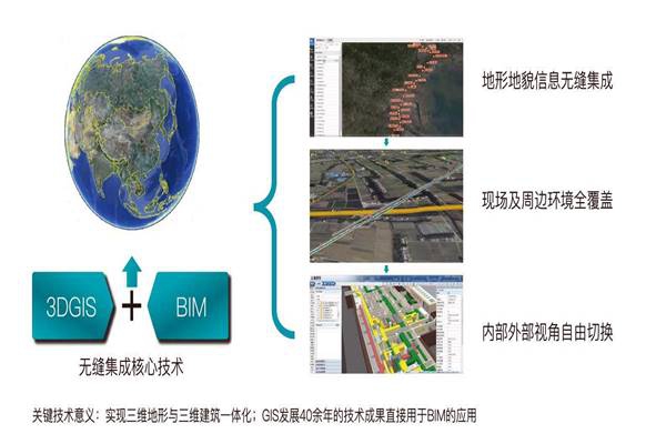 環(huán)境監(jiān)測公司需要合理配置資源來實現(xiàn)最大能效！