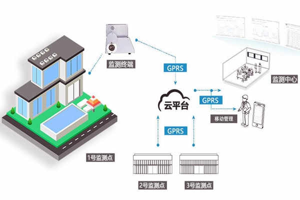 室內(nèi)環(huán)境監(jiān)測市場規(guī)范還有所欠缺！
