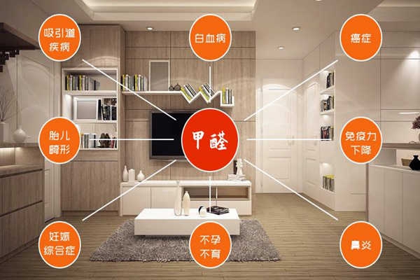 室內(nèi)環(huán)境監(jiān)測現(xiàn)存兩大問題！