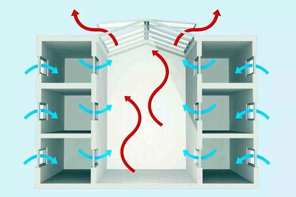 室內(nèi)環(huán)境監(jiān)測(cè)四步到位！