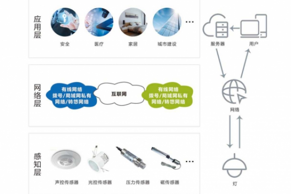 智能照明系統(tǒng)解決方案！
