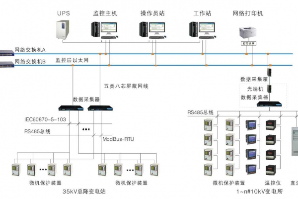 變配電監(jiān)控系統(tǒng)解決方案！