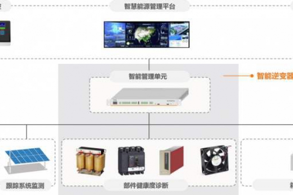 電力監(jiān)控系統(tǒng)解決方案！