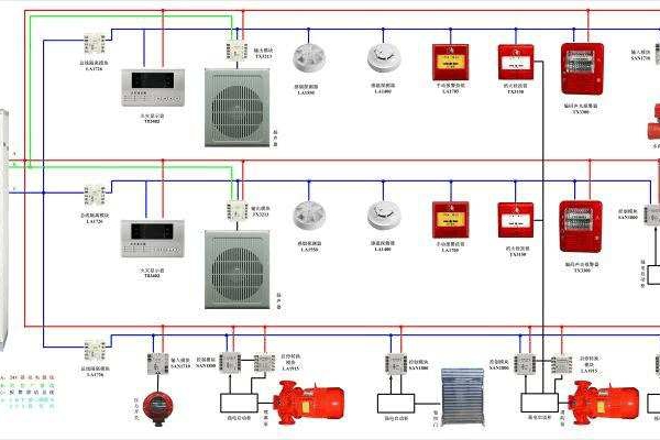 氣體滅火系統(tǒng)解決方案！