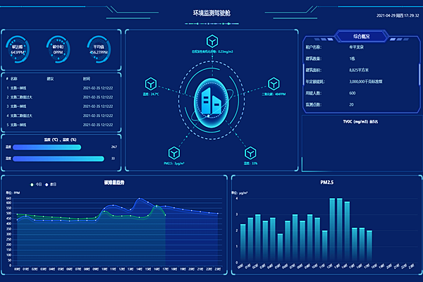 機房環(huán)境監(jiān)控系統預警的原理是什么？