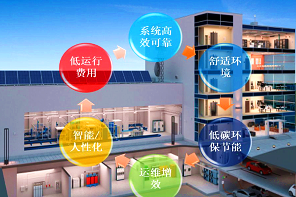 配電房環(huán)境監(jiān)控系統(tǒng)方案設(shè)計(jì)！