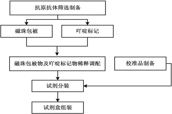 環(huán)境監(jiān)測有哪些先進(jìn)的化學(xué)技術(shù)？