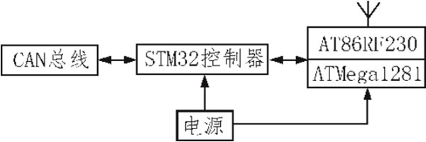 無線網(wǎng)關(guān)設(shè)計保證空氣檢測質(zhì)量！