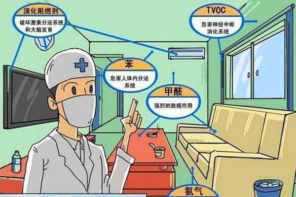 室內(nèi)環(huán)境監(jiān)測的科學(xué)性如何保證？