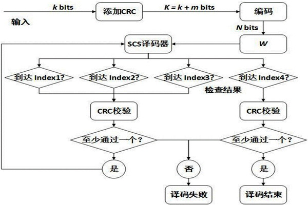 環(huán)境監(jiān)測如何運用好CRC校驗？