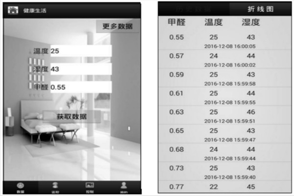 環(huán)境監(jiān)測(cè)系統(tǒng)管理系統(tǒng)與客戶端程序設(shè)計(jì)！