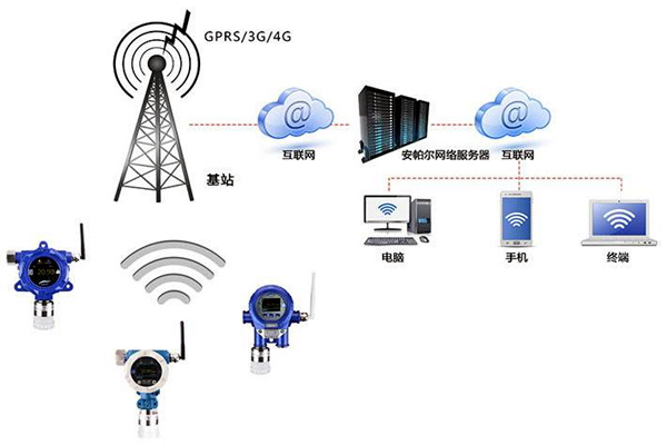 環(huán)境監(jiān)測(cè)設(shè)備使用異常？維護(hù)管理工作到位了么？