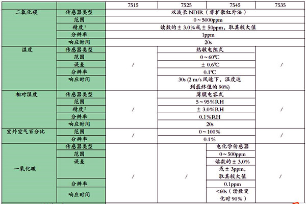可靠有效的室內(nèi)環(huán)境監(jiān)測(cè)數(shù)據(jù)處理方法！