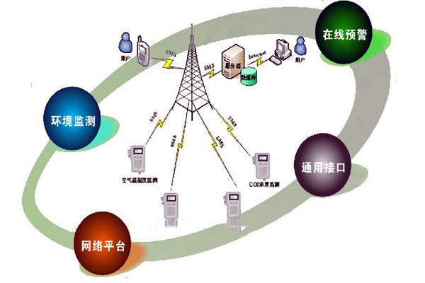 網(wǎng)絡(luò)背景下環(huán)境監(jiān)測(cè)公司如何自處？